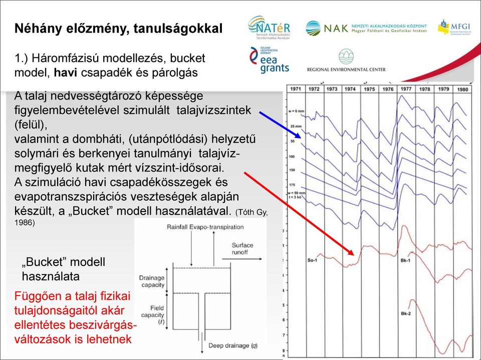 talajvízszintek (felül), valamint a dombháti, (utánpótlódási) helyzetű solymári és berkenyei tanulmányi talajvízmegfigyelő kutak mért