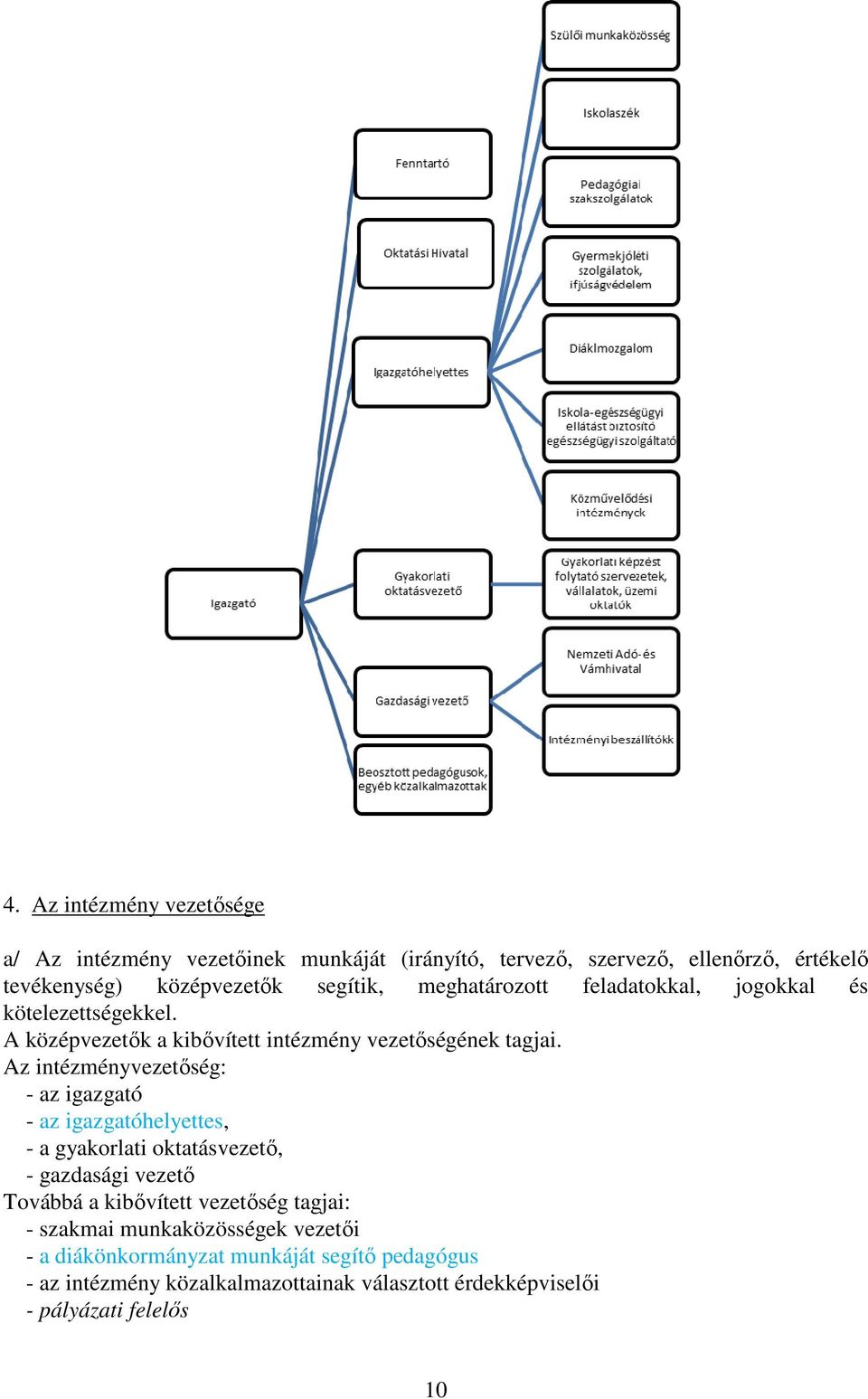 Az intézményvezetőség: - az igazgató - az igazgatóhelyettes, - a gyakorlati oktatásvezető, - gazdasági vezető Továbbá a kibővített vezetőség