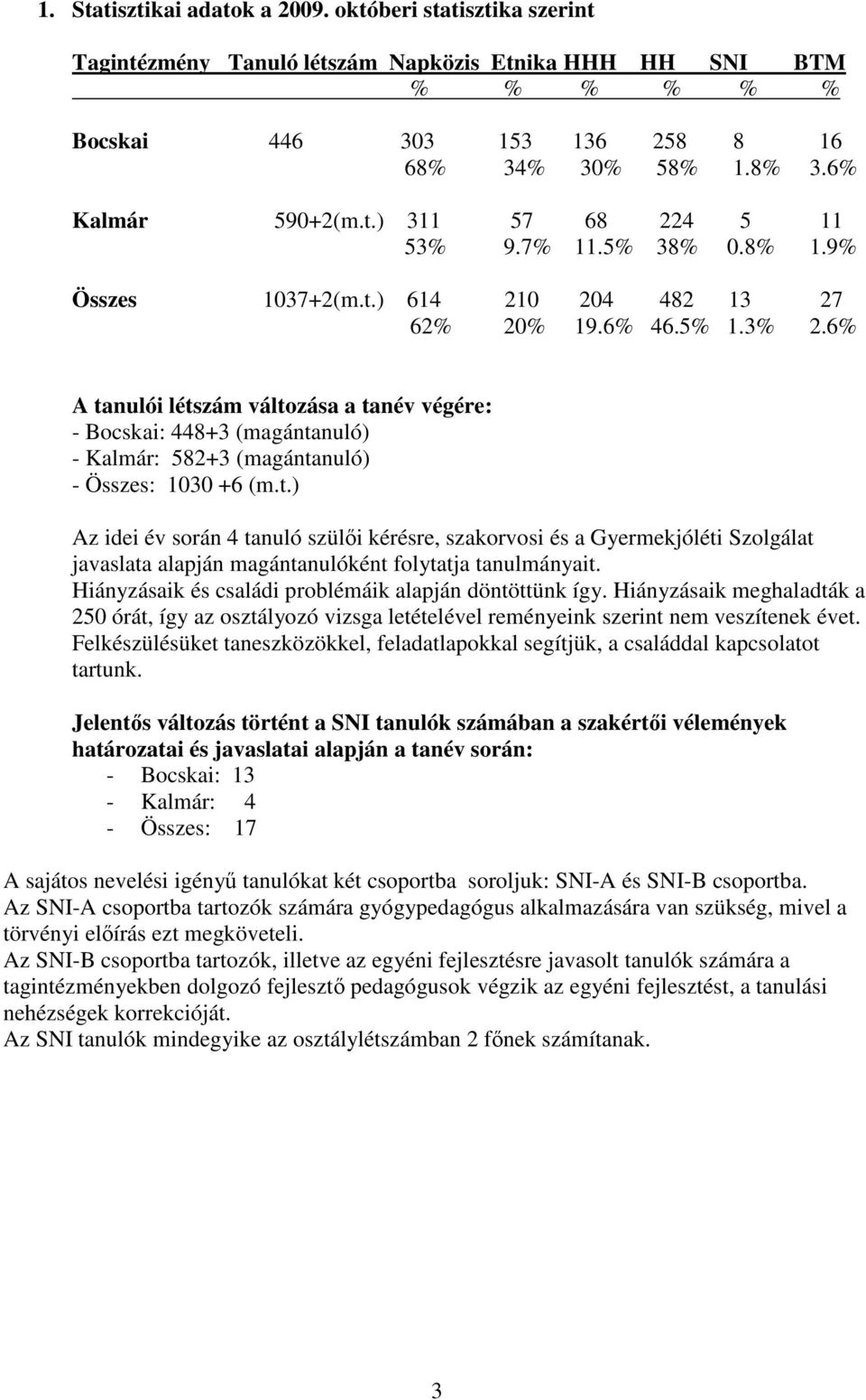 6% A tanulói létszám változása a tanév végére: - Bocskai: 448+3 (magántanuló) - Kalmár: 582+3 (magántanuló) - Összes: 1030 +6 (m.t.) Az idei év során 4 tanuló szülıi kérésre, szakorvosi és a Gyermekjóléti Szolgálat javaslata alapján magántanulóként folytatja tanulmányait.