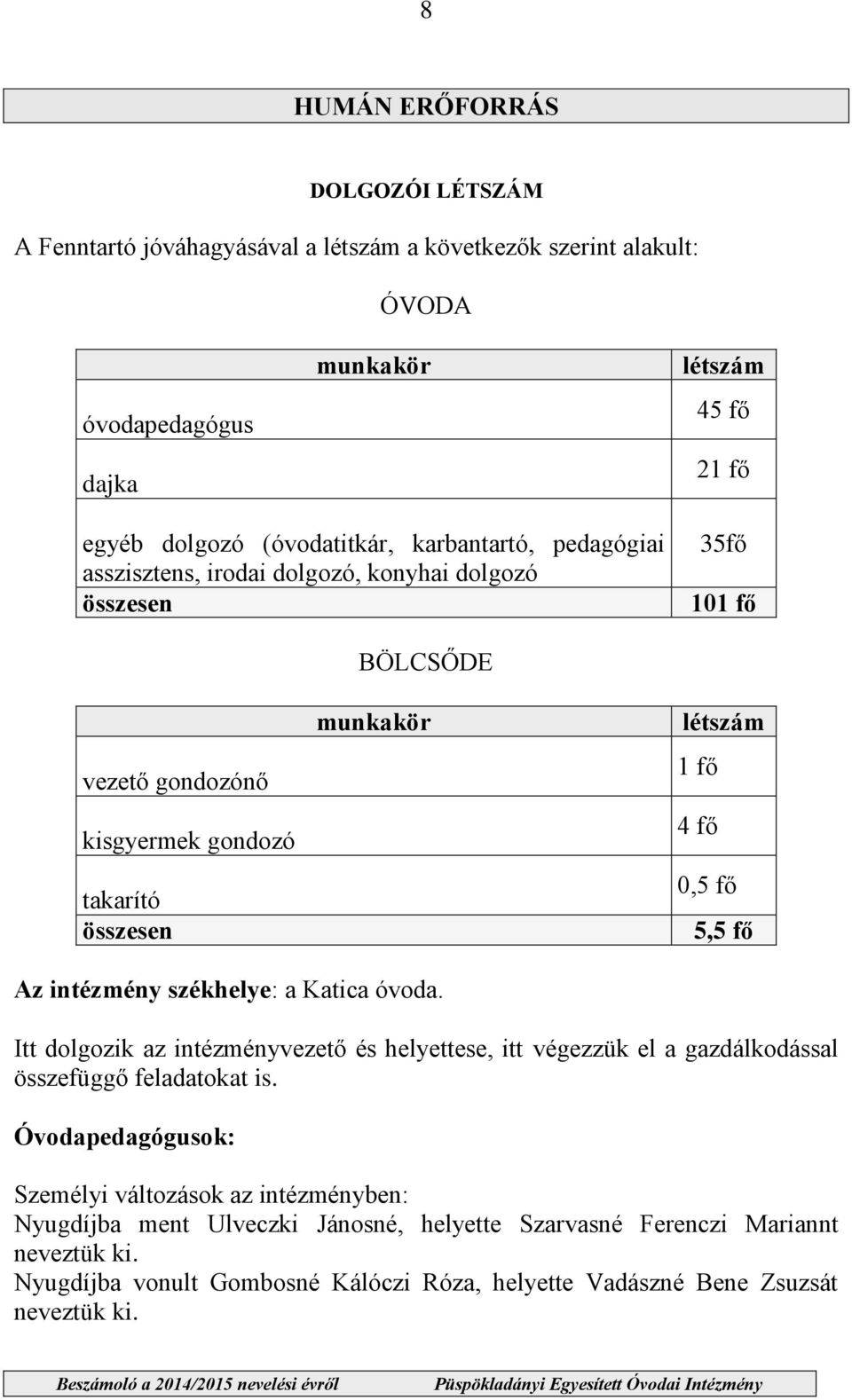 Katica óvoda. Itt dolgozik az intézményvezet és helyettese, itt végezzük el a gazdálkodással összefügg feladatokat is.