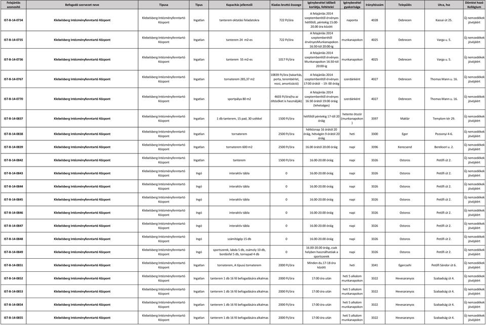 IST-B-14-0736 tanterem 55 m2-es 1017 Ft/óra érvényes Munkanapokon 16:30-tól 20:00-ig munkanapokon 4025 Debrecen Varga u. 5. IST-B-14-0767 tornaterem 285,37 m2 10839 Ft/óra (takarítás, porta, terembérlet, rezsi, amortizáció) érvényes 17:00 órától - 19: 00 szerdánként 4027 Debrecen Thomas Mann u.