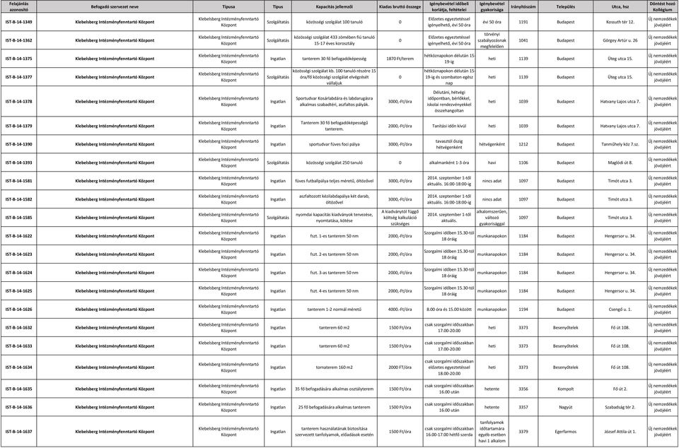 26 IST-B-14-1375 tanterem 30 fő befogadóképesség 1870 Ft/terem hétköznapokon délután 15-19-ig heti 1139 Budapest Üteg utca 15. IST-B-14-1377 Szolgáltatás közösségi szolgálat kb.