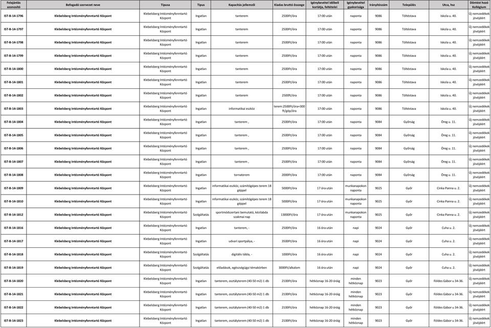 40. IST-B-14-1802 tanterem 2500ft/óra 17:00 után naponta 9086 Töltéstava Iskola u. 40. IST-B-14-1803 informatikai eszköz terem:2500ft/óra+300 ft/gép/óra 17:00 után naponta 9086 Töltéstava Iskola u.