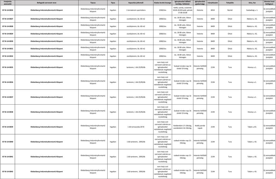 60 m2 2000/óra du. 18.00 után, illetve hetente 8409 Úrkút Rákóczi u. 42. IST-B-14-0030 osztályterem, kb. 60 m2 2000/óra du. 18.00 után, illetve hetente 8409 Úrkút Rákóczi u. 42. IST-B-14-0031 osztályterem, kb.