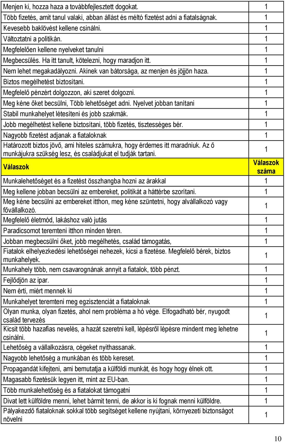 Biztos megélhetést biztosítani. Megfelelő pénzért dolgozzon, aki szeret dolgozni. Meg kéne őket becsülni, Több lehetőséget adni. Nyelvet jobban tanítani Stabil munkahelyet létesíteni és jobb szakmák.