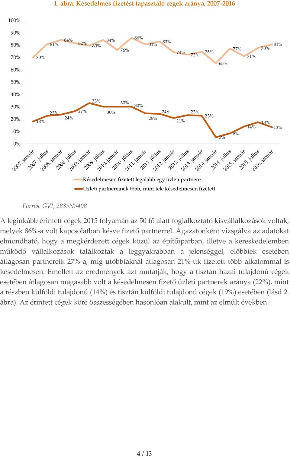 Ágazatonként vizsgálva az adatokat elmondható, hogy a megkérdezett cégek közül az építőiparban, illetve a kereskedelemben működő vállalkozások találkoztak a leggyakrabban a jelenséggel, előbbiek