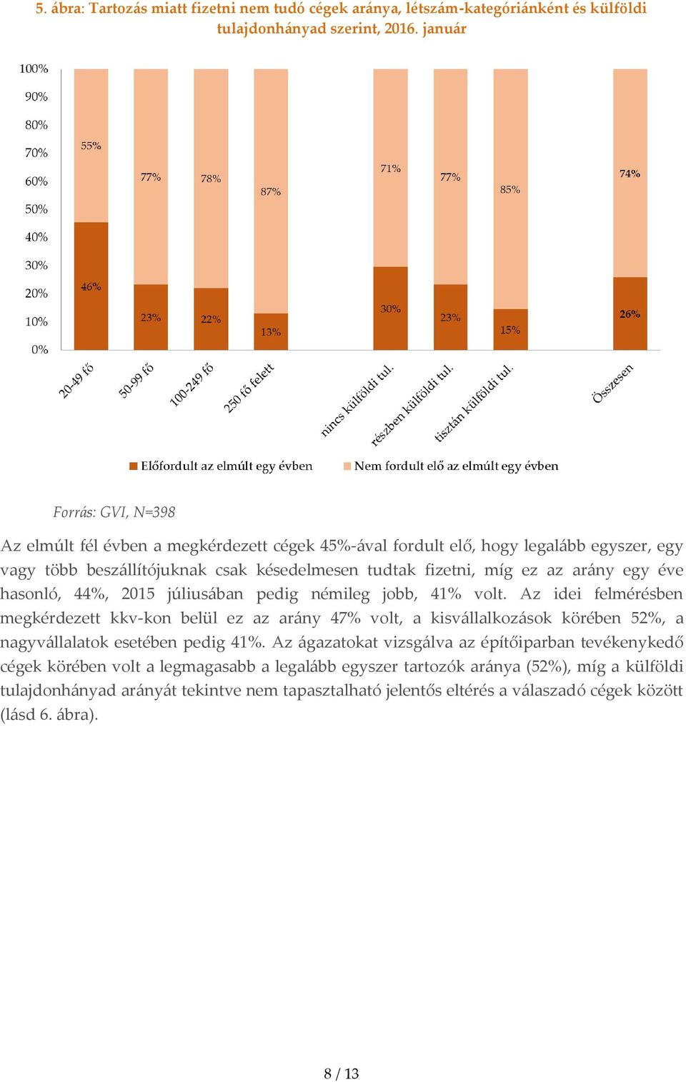 egy éve hasonló, 44%, 2015 júliusában pedig némileg jobb, 41% volt.