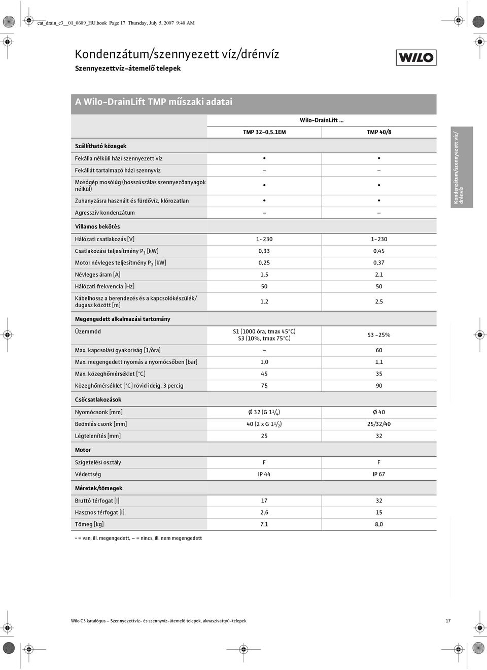 kondenzátum Kondenzátum/szennyezett víz/ drénvíz Villamos bekötés Hálózati csatlakozás [V] ~0 ~0 Csatlakozási teljesítmény P [kw] 0, 0,5 Motor névleges teljesítmény P [kw] 0,5 0,7 Névleges áram