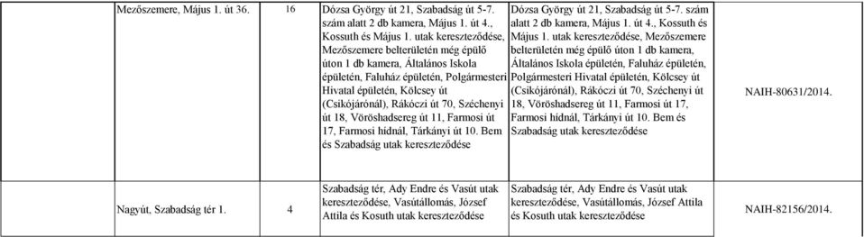 utak kereszteződése, Mezőszemere Mezőszemere belterületén még épülő úton 1 db kamera, Általános Iskola belterületén még épülő úton 1 db kamera, Általános Iskola épületén, Faluház épületén, épületén,