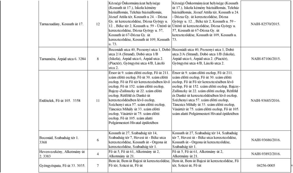 út kereszteződése, Dózsa Gy. út kereszteződése, Dózsa György u. György u. 12., Béke tér 2, Kossuth u. 59-12., Béke tér 2, Kossuth u. 59 - Úttörő út Úttörő út kereszteződése, Dózsa György u.