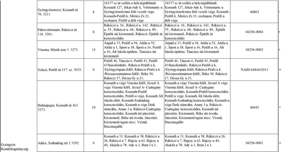 , Rákóczi u. 142., Rákóczi u. 55., Rákóczi u. 68., Rákóczi u. 89.