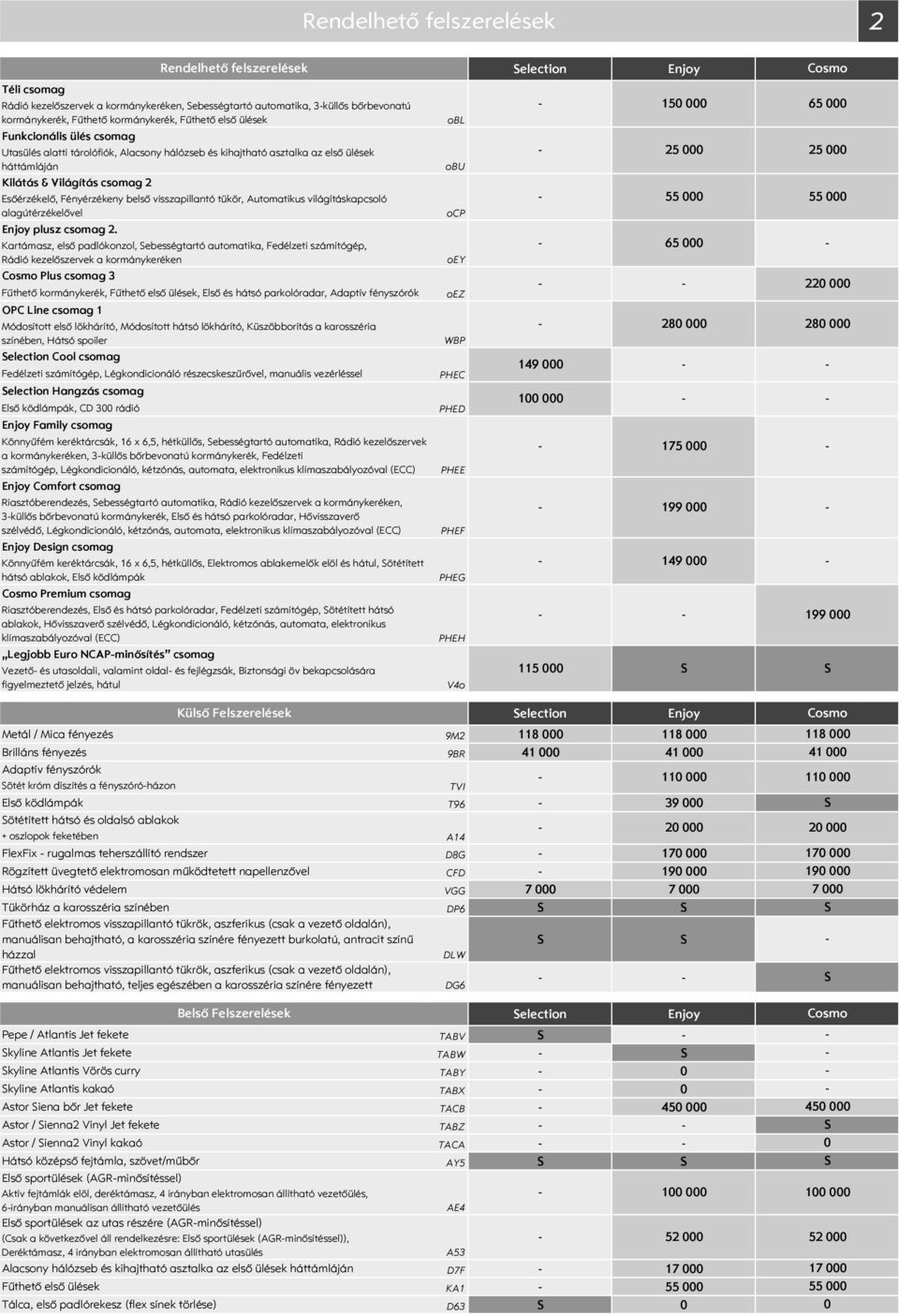 világításkapcsoló alagútérzékelővel plusz csomag 2.