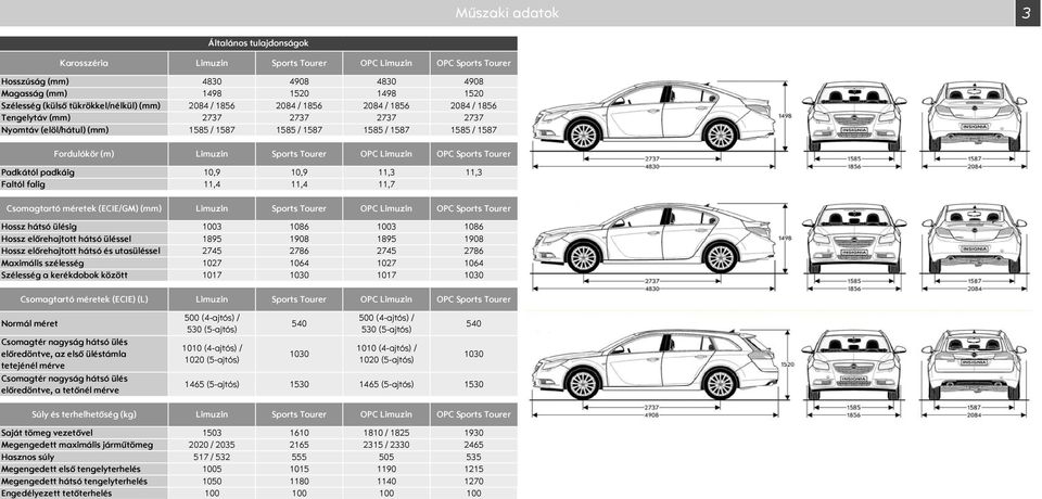 ports Tourer Padkától padkáig 1,9 1,9 11,3 11,3 Faltól falig 11,4 11,4 11,7 Csomagtartó méretek (ECIE/GM) (mm) Limuzin ports Tourer Limuzin ports Tourer Hossz hátsó ülésig 13 186 13 186 Hossz