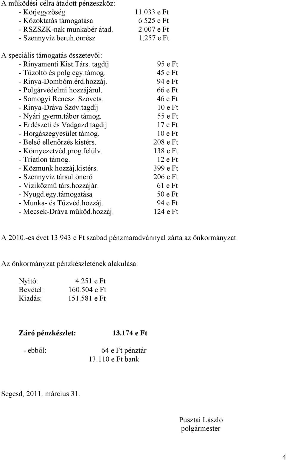 66 e Ft - Somogyi Renesz. Szövets. 46 e Ft - Rinya-Dráva Szöv.tagdíj 10 e Ft - Nyári gyerm.tábor támog. 55 e Ft - Erdészeti és Vadgazd.tagdíj 17 e Ft - Horgászegyesület támog.