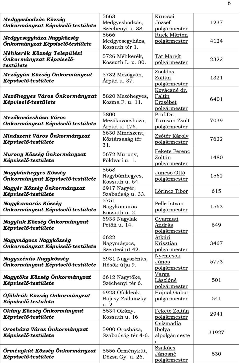 Önkormányzat Nagymágocs Nagyközség Önkormányzat Nagyszénás Nagyközség Önkormányzat Nagytőke Község Önkormányzat Óföldeák Község Önkormányzat Okány Község Önkormányzat Orosháza Város Önkormányzat