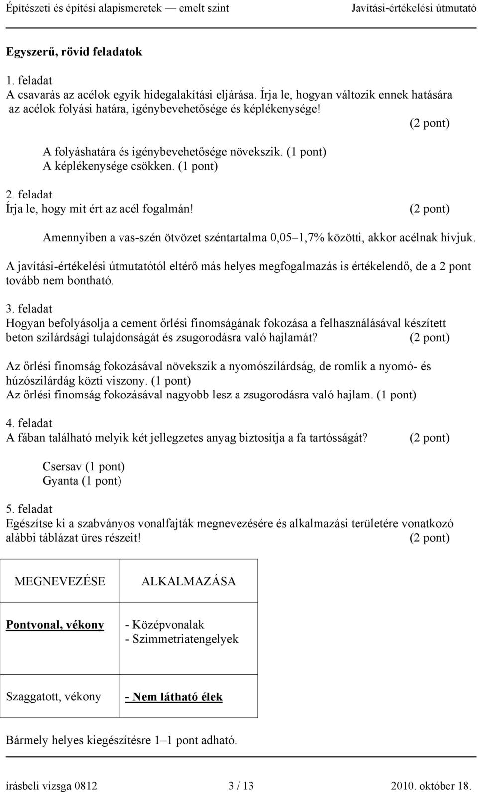 Amennyiben a vas-szén ötvözet széntartalma 0,05 1,7% közötti, akkor acélnak hívjuk. A javítási-értékelési útmutatótól eltérő más helyes megfogalmazás is értékelendő, de a 2 pont tovább nem bontható.