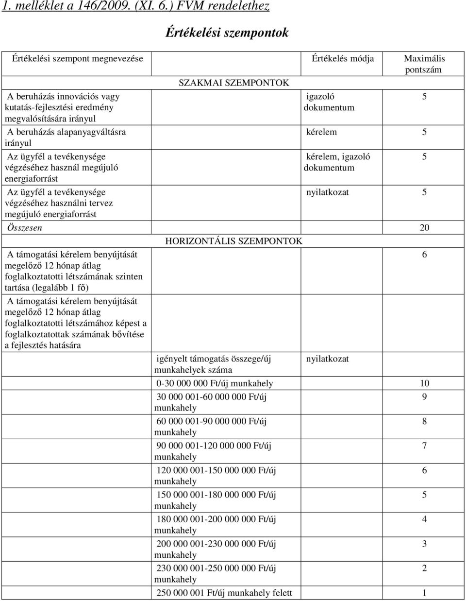 irányul A beruházás alapanyagváltásra irányul Az ügyfél a tevékenysége végzéséhez használ megújuló energiaforrást Az ügyfél a tevékenysége végzéséhez használni tervez megújuló energiaforrást igazoló