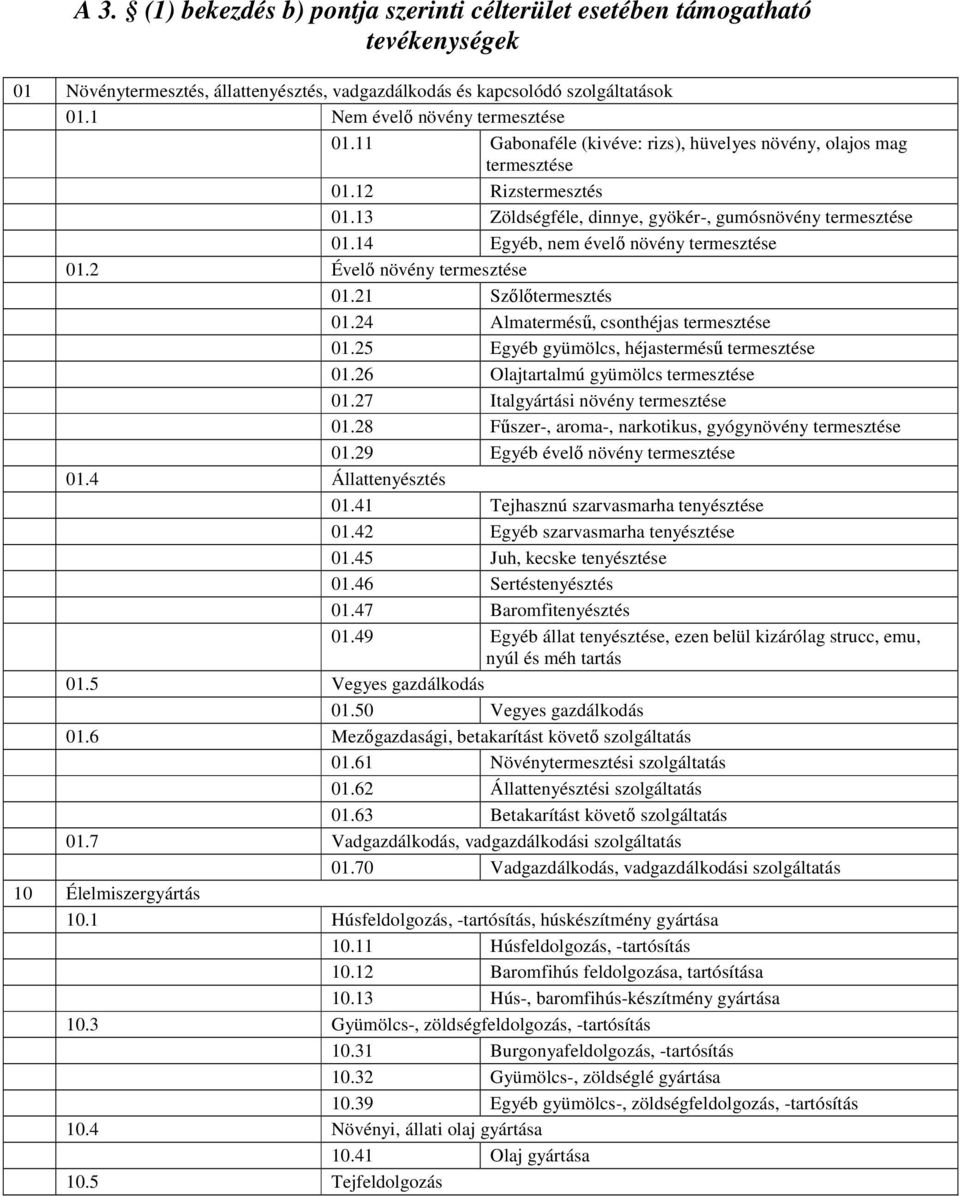 14 Egyéb, nem évelı növény termesztése 01.2 Évelı növény termesztése 01.21 Szılıtermesztés 01.24 Almaterméső, csonthéjas termesztése 01.25 Egyéb gyümölcs, héjasterméső termesztése 01.