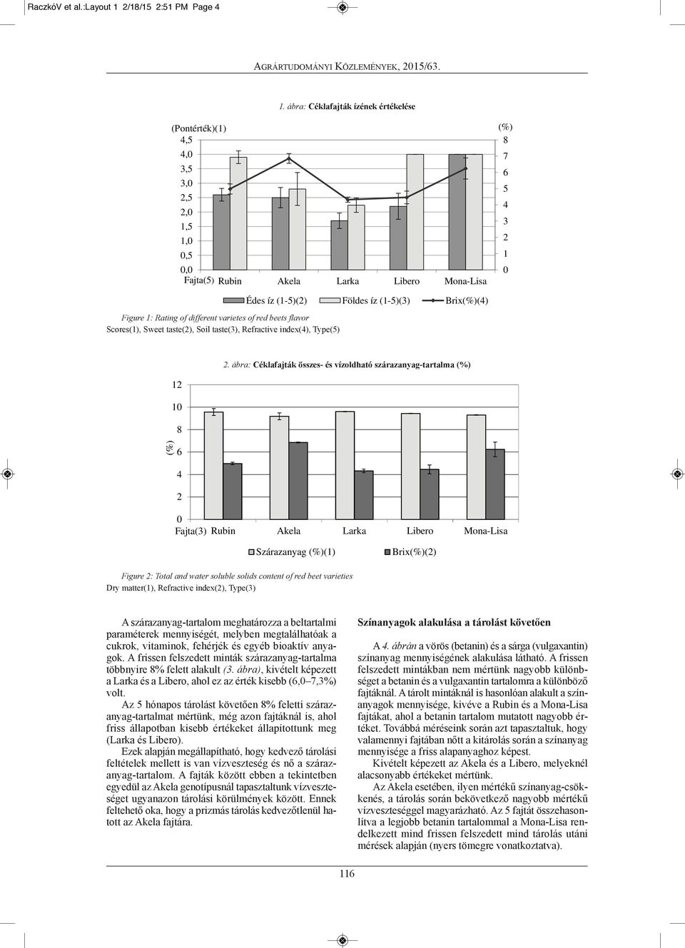 ábra: Céklafajták összes- és vízoldható szárazanyag-tartalma (%) 12 1 8 (%) 6 4 2 Fajta(3) Rubin Akela Larka Libero Mona-Lisa Szárazanyag (%)(1) Brix(%)(2) Figure 2: Total and water soluble solids