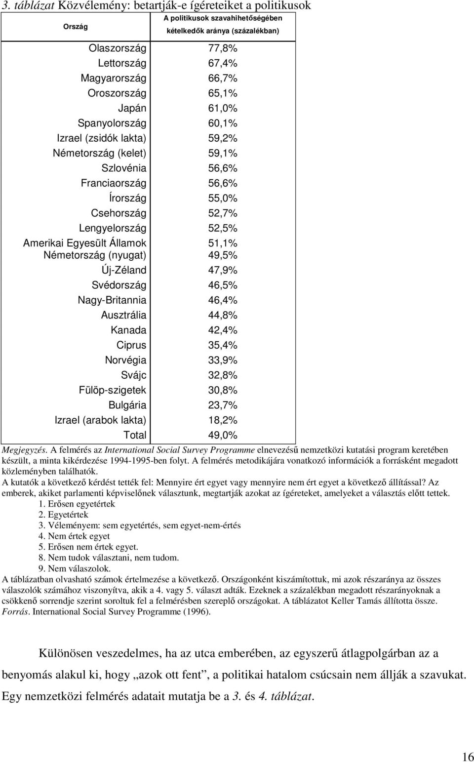 Amerikai Egyesült Államok 51,1% Németország (nyugat) 49,5% Új-Zéland 47,9% Svédország 46,5% Nagy-Britannia 46,4% Ausztrália 44,8% Kanada 42,4% Ciprus 35,4% Norvégia 33,9% Svájc 32,8% Fülöp-szigetek