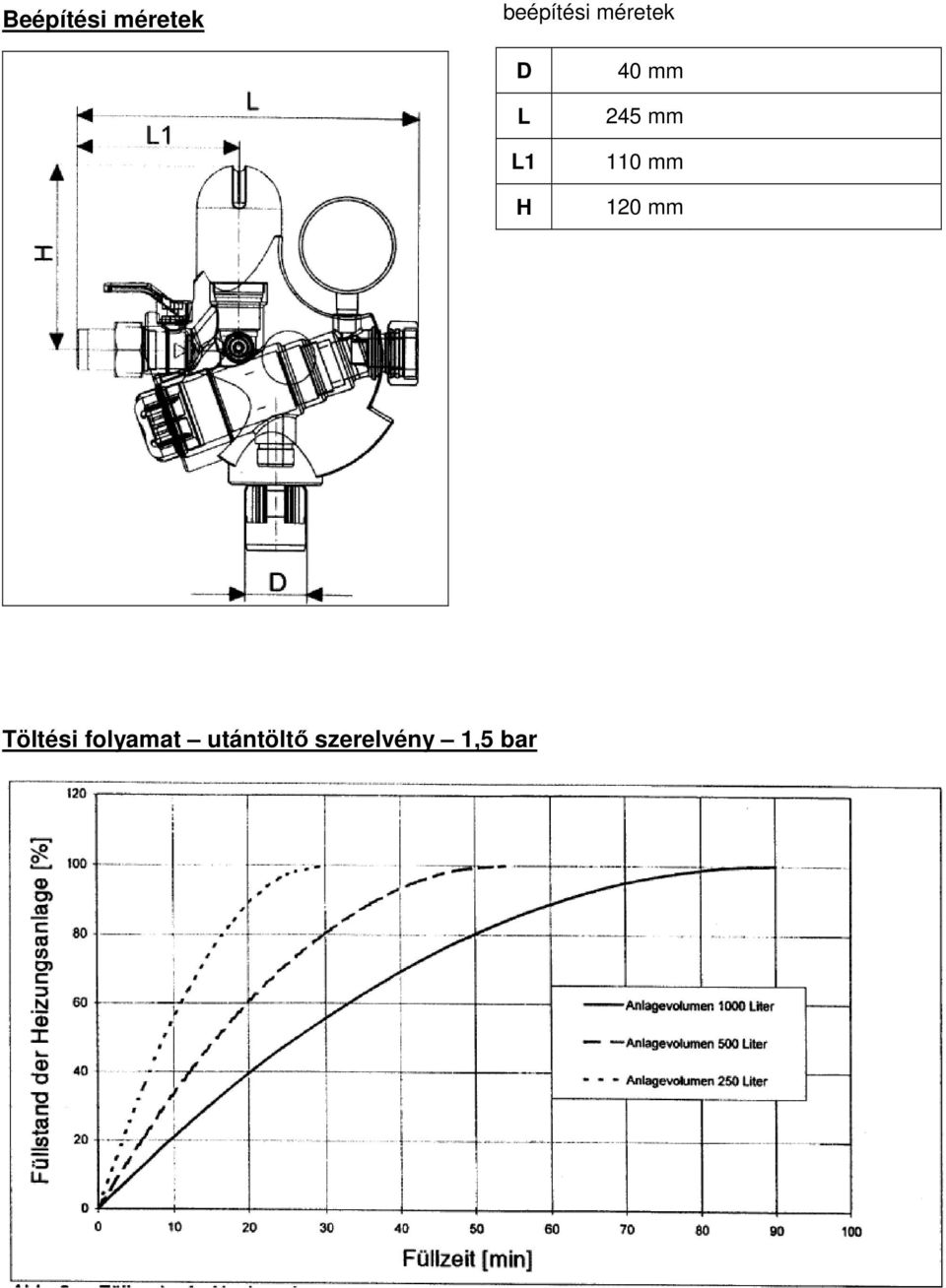 110 mm 120 mm Töltési