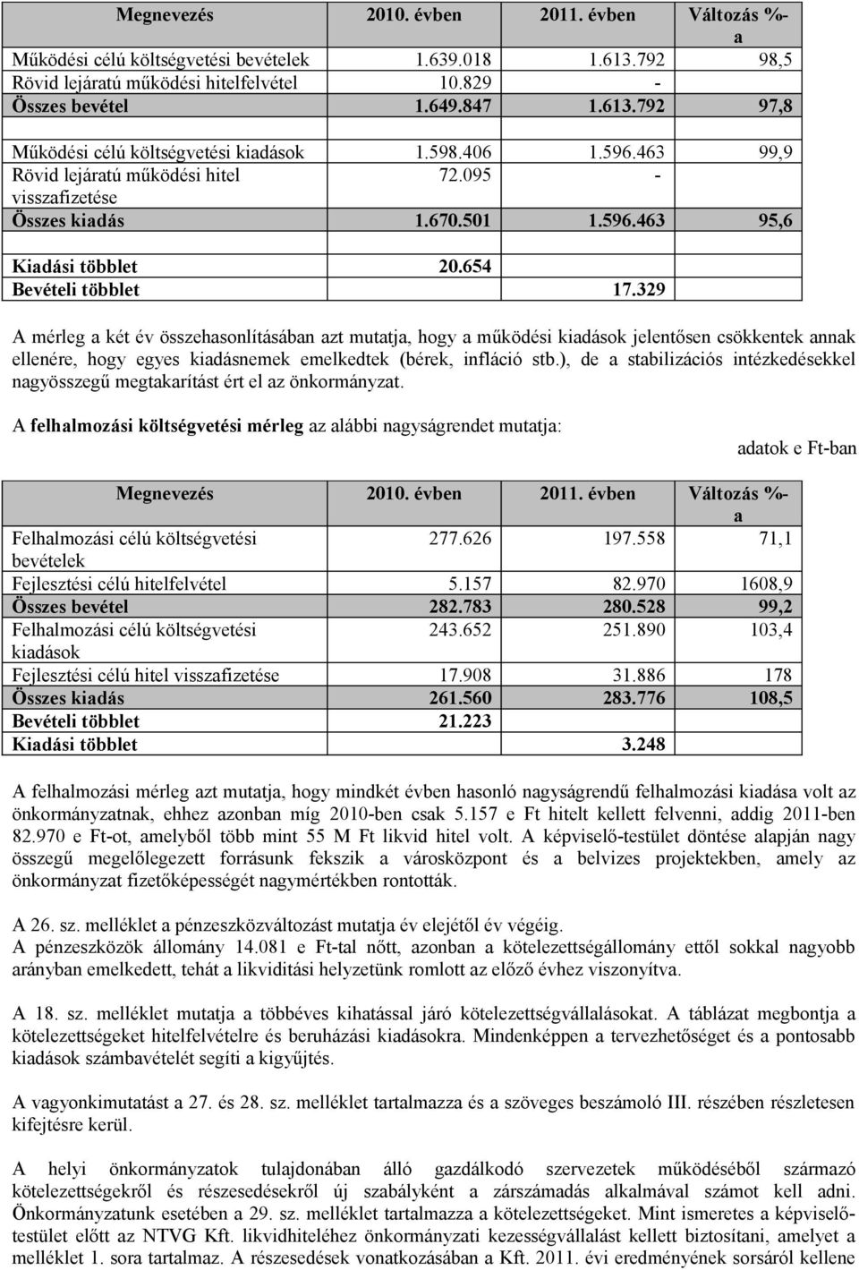 329 A mérleg a két év összehasonlításában azt mutatja, hogy a működési kiadások jelentősen csökkentek annak ellenére, hogy egyes kiadásnemek emelkedtek (bérek, infláció stb.