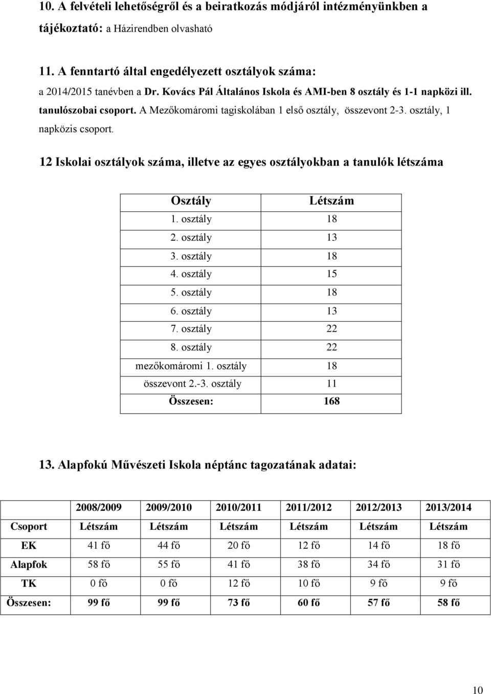 12 Iskolai osztályok száma, illetve az egyes osztályokban a tanulók létszáma Osztály Létszám 1. osztály 18 2. osztály 13 3. osztály 18 4. osztály 15 5. osztály 18 6. osztály 13 7. osztály 22 8.