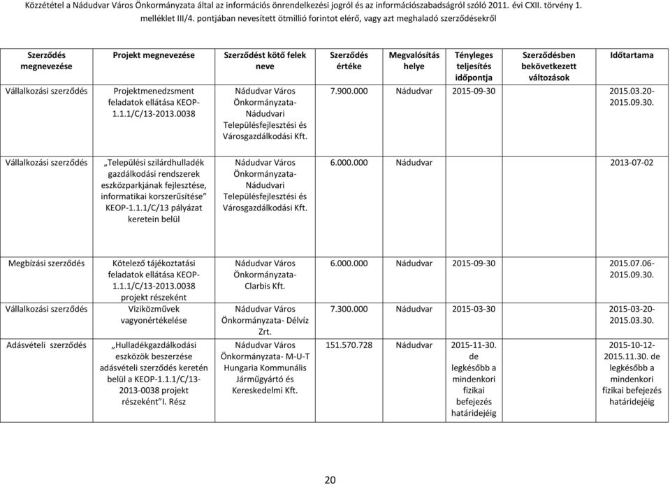 000.000 Nádudvar 2013-07-02 Megbízási szerződés Adásvételi szerződés Kötelező tájékoztatási feladatok ellátása KEOP- 1.1.1/C/13-2013.