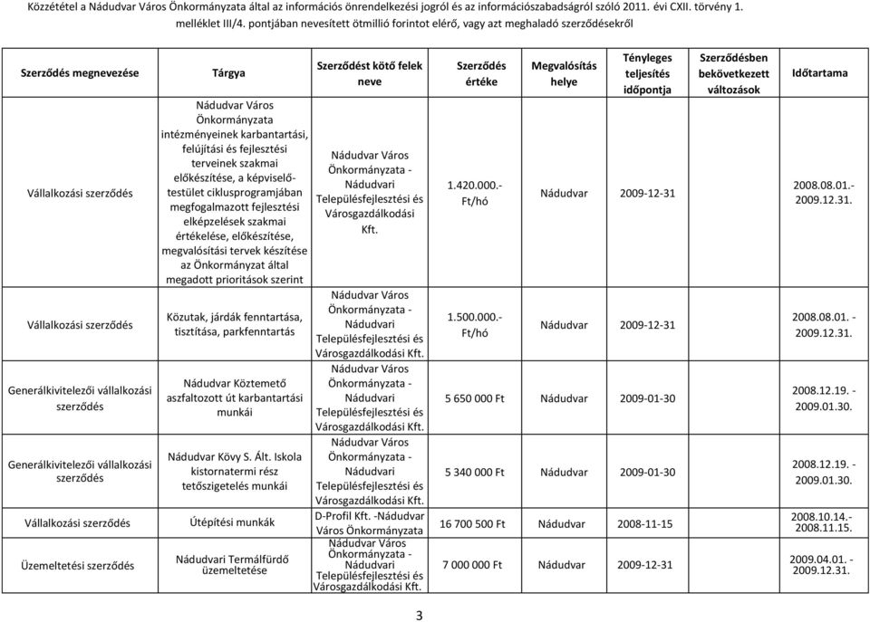 előkészítése, a képviselőtestület ciklusprogramjában megfogalmazott fejlesztési elképzelések szakmai értékelése, előkészítése, megvalósítási tervek készítése az Önkormányzat által megadott