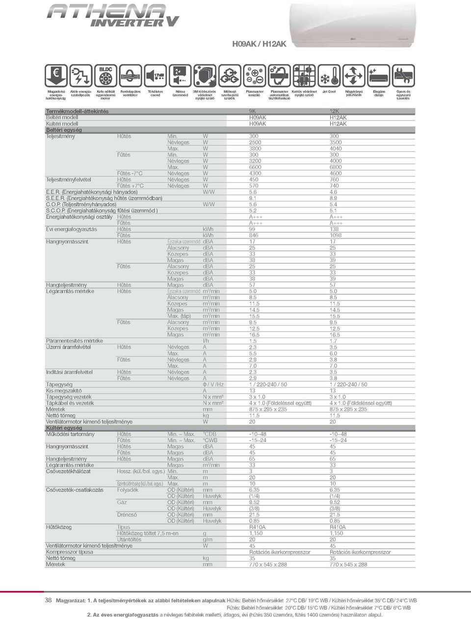 w 6600 6800 Fűtés -7 C Névleges w 4300 4600 Teljesítményfelvétel Hűtés Névleges w 450 760 Fűtés +7 C Névleges w 570 740 E.E.R. (Energiahatékonysági hányados) W/W 5.6 4.6 S.E.E.R. (Energiahtékonyság hűtés üzemmódban) 9.