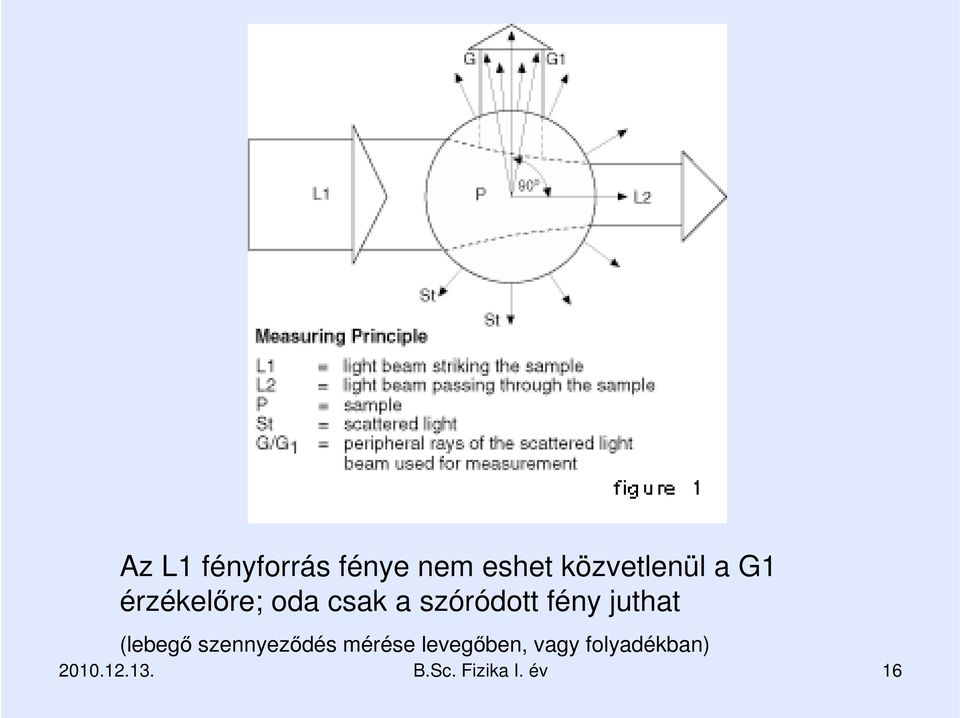 juthat (lebegı szennyezıdés mérése levegıben,