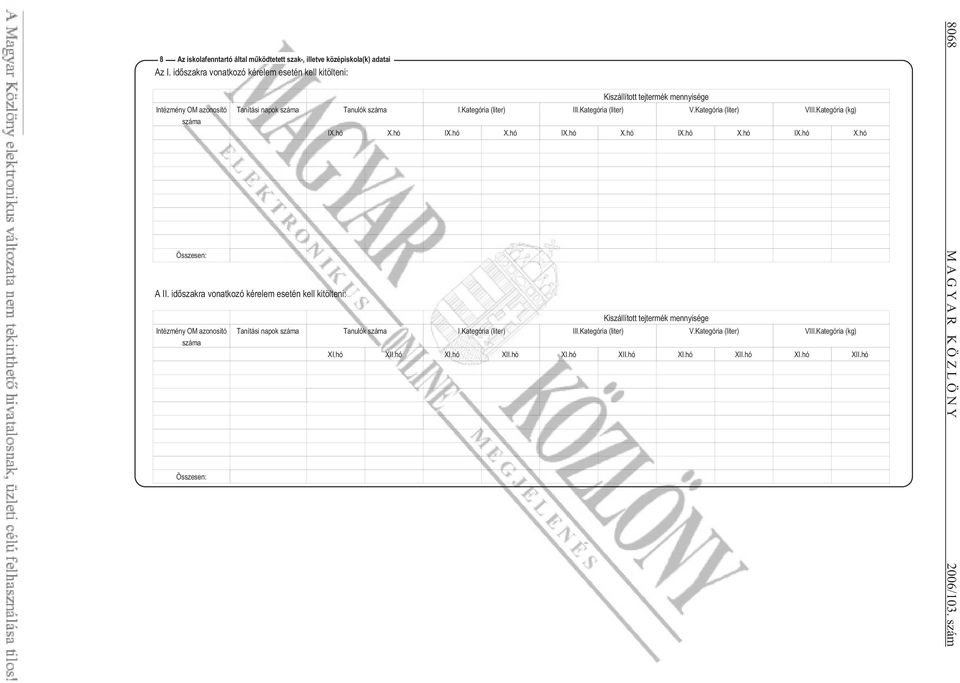 Kategória (liter) III.Kategória (liter) V.Kategória (liter) VIII.Kategória (kg) A II. id szakra vonatkozó kérelem esetén kell kitölteni: Intézmény OM azonosító száma Összesen: IX.