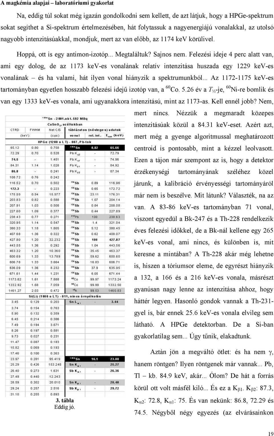 Felezési ideje 4 perc alatt van, ami egy dolog, de az 1173 kev-es vonalának relatív intenzitása huszada egy 1229 kev-es vonalának és ha valami, hát ilyen vonal hiányzik a spektrumunkból.