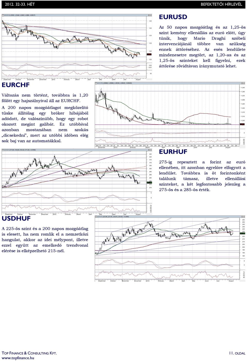 EURCHF Változás nem történt, továbbra is 1,20 fölött egy hajszálnyival áll az EURCHF.