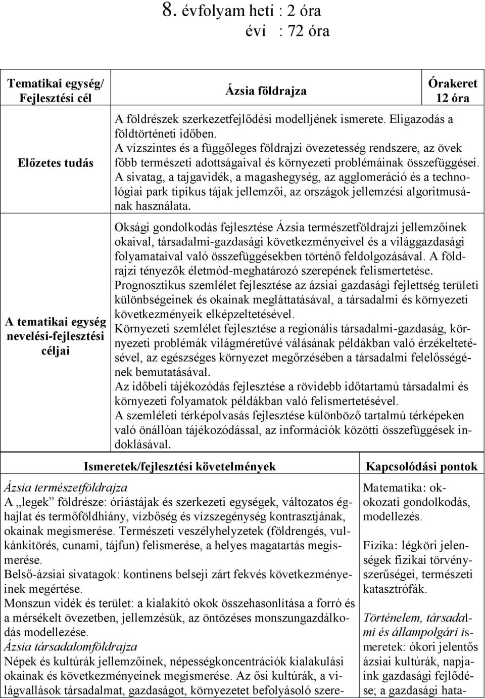 A sivatag, a tajgavidék, a magashegység, az agglomeráció és a technológiai park tipikus tájak jellemzői, az országok jellemzési algoritmusának használata.