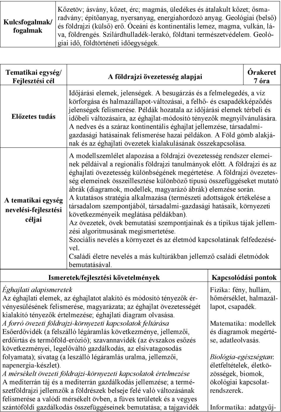 A földrajzi övezetesség alapjai 7 óra Időjárási elemek, jelenségek. A besugárzás és a felmelegedés, a víz körforgása és halmazállapot-változásai, a felhő- és csapadékképződés jelenségek felismerése.