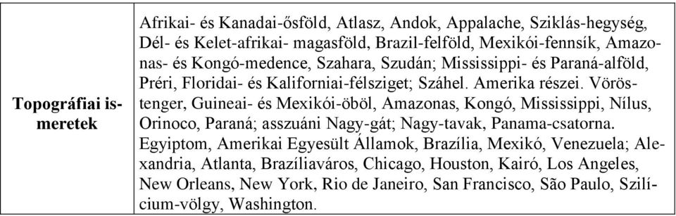 Vöröstenger, Guineai- és Mexikói-öböl, Amazonas, Kongó, Mississippi, Nílus, Orinoco, Paraná; asszuáni Nagy-gát; Nagy-tavak, Panama-csatorna.