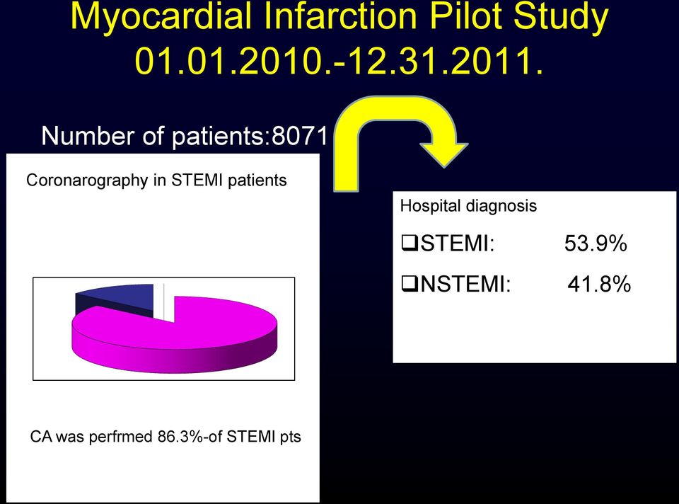 Number of patients:8071 Coronarography in STEMI