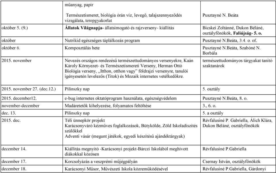 o. of. október 6. Komposztálás hete Pusztayné N.Beáta, Szabóné N. Borbála 2015.