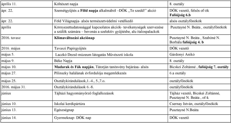 Föld Világnapja- alsós természetvédelmi vetélkedő alsós osztályfőnökök április Környezettudatossággal kapcsolatos akciók- tevékenységek szervezése a szülők számára bevonás a szelektív gyűjtésbe, alu