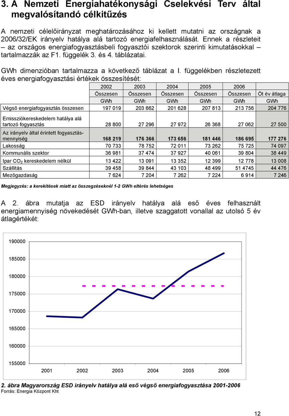 GWh dimenzióban tartalmazza a következő táblázat a I.