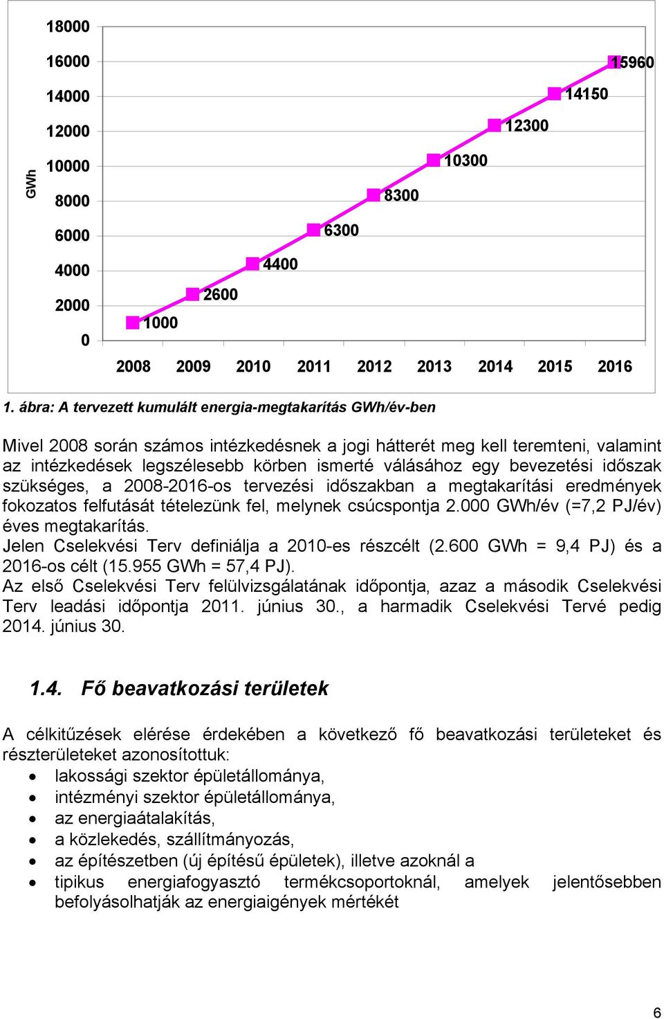 bevezetési időszak szükséges, a 2008-2016-os tervezési időszakban a megtakarítási eredmények fokozatos felfutását tételezünk fel, melynek csúcspontja 2.000 GWh/év (=7,2 PJ/év) éves megtakarítás.