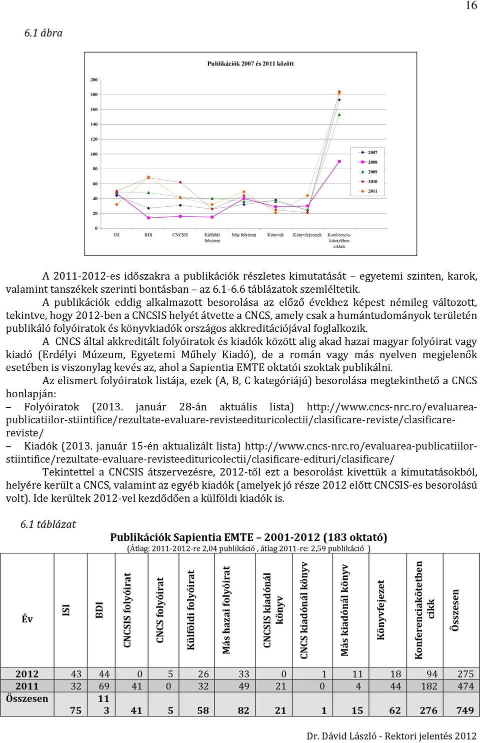 cikkek A 2011-2012-es időszakra a publikációk részletes kimutatását egyetemi szinten, karok, valamint tanszékek szerinti bontásban az 6.1-6.6 táblázatok szemléltetik.