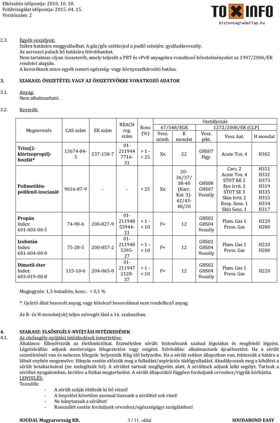 A keveréknek nincs egyéb ismert egészség- vagy környezetkárosító hatása. 3. SZAKASZ: ÖSSZETÉTEL VAGY AZ ÖSSZETEVŐKRE VONATKOZÓ ADATOK 3.1. Anyag: Nem alkalmazható. 3.2.