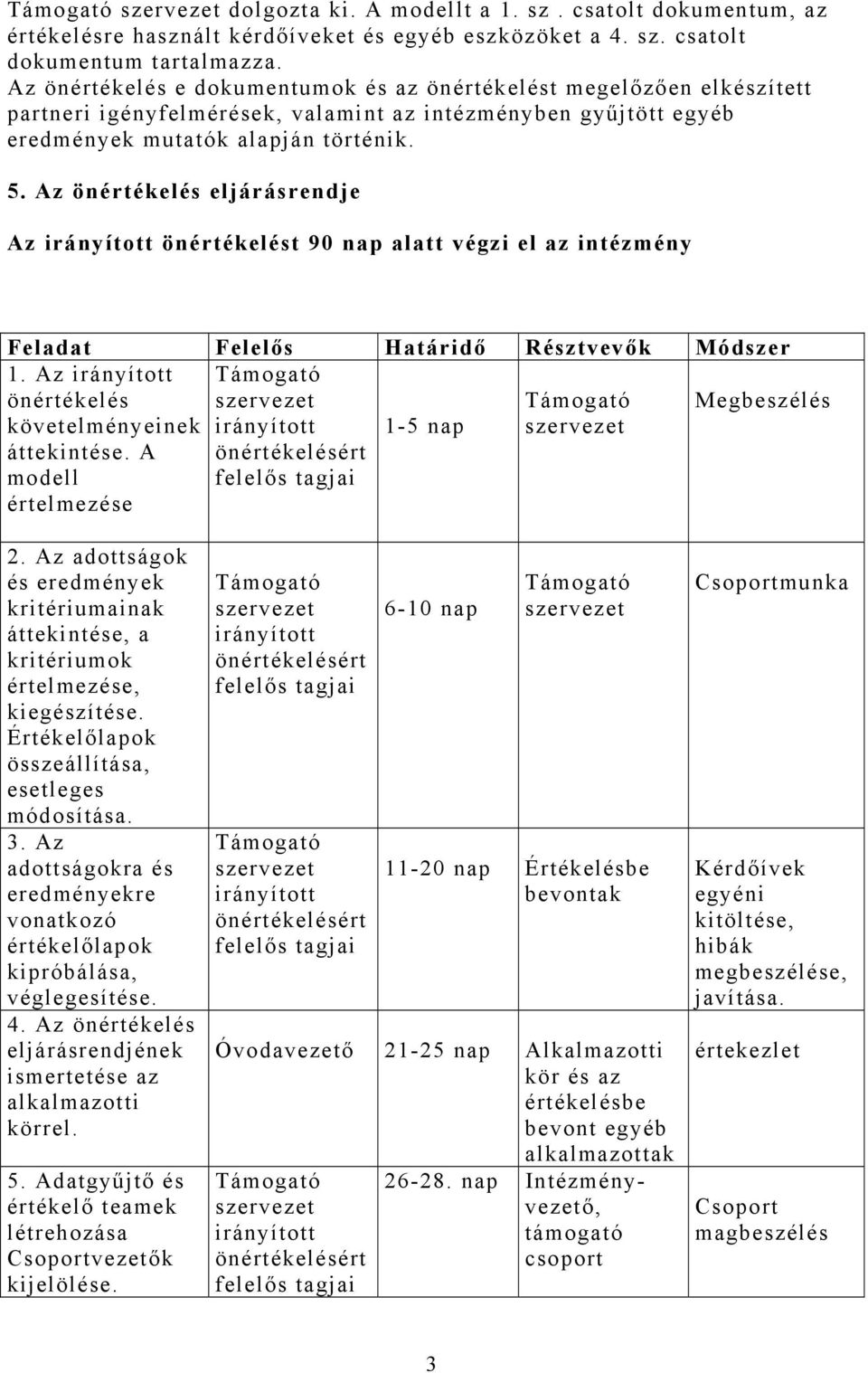 Az önértékelés eljárásrendje Az önértékelést 90 nap alatt végzi el az intézmény Feladat Felelős Határidő Résztvevők Módszer 1. Az önértékelés Megbeszélés követelményeinek 1-5 nap áttekintése.