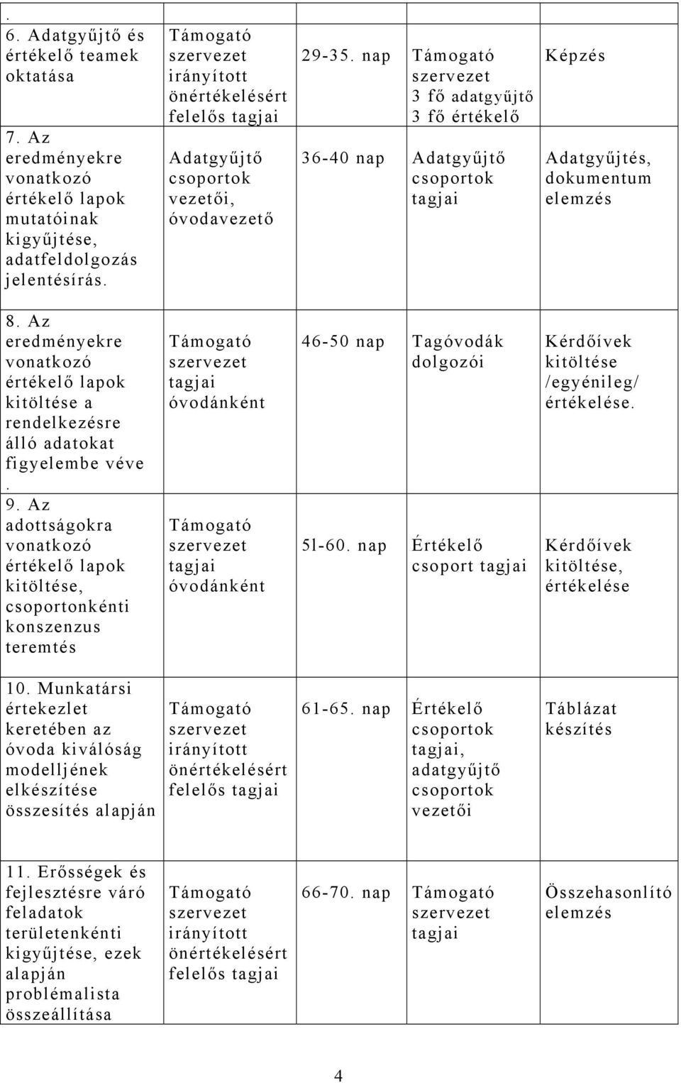 Az eredményekre vonatkozó értékelő lapok kitöltése a rendelkezésre álló adatokat figyelembe véve. 9.