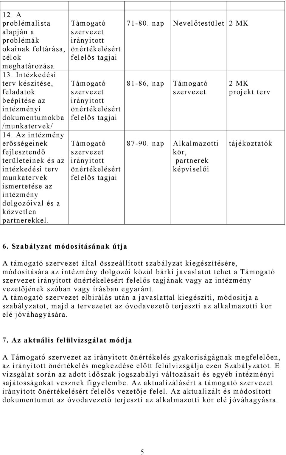 nap Nevelőtestület 2 MK 81-86, nap 87-90. nap Alkalmazotti kör, partnerek képviselői 2 MK projekt terv tájékoztatók 6.