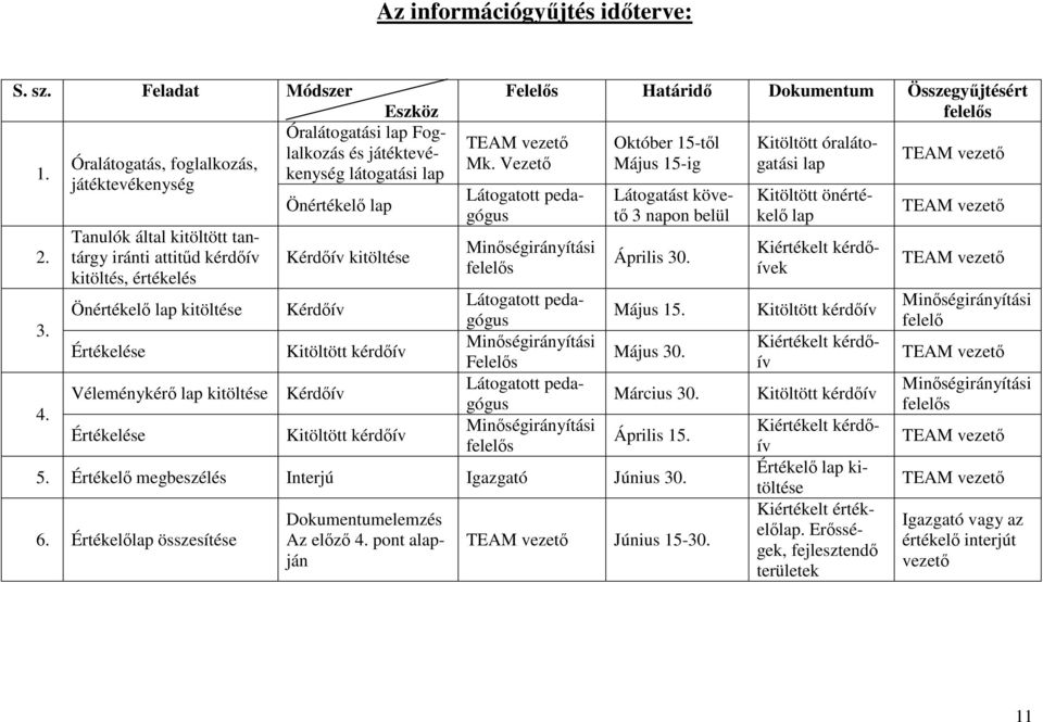 Kérdőív Kitöltött kérdőív Felelős Határidő Dokumentum Összegyűjtésért felelős TEAM vezető Mk.