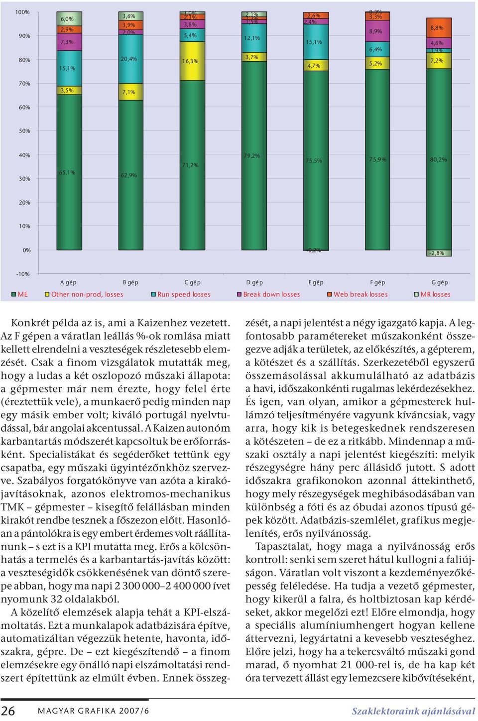 losses Konkrét példa az is, ami a Kaizenhez vezetett. Az F gépen a váratlan leállás %-ok romlása miatt kellett elrendelni a veszteségek részletesebb elemzését.