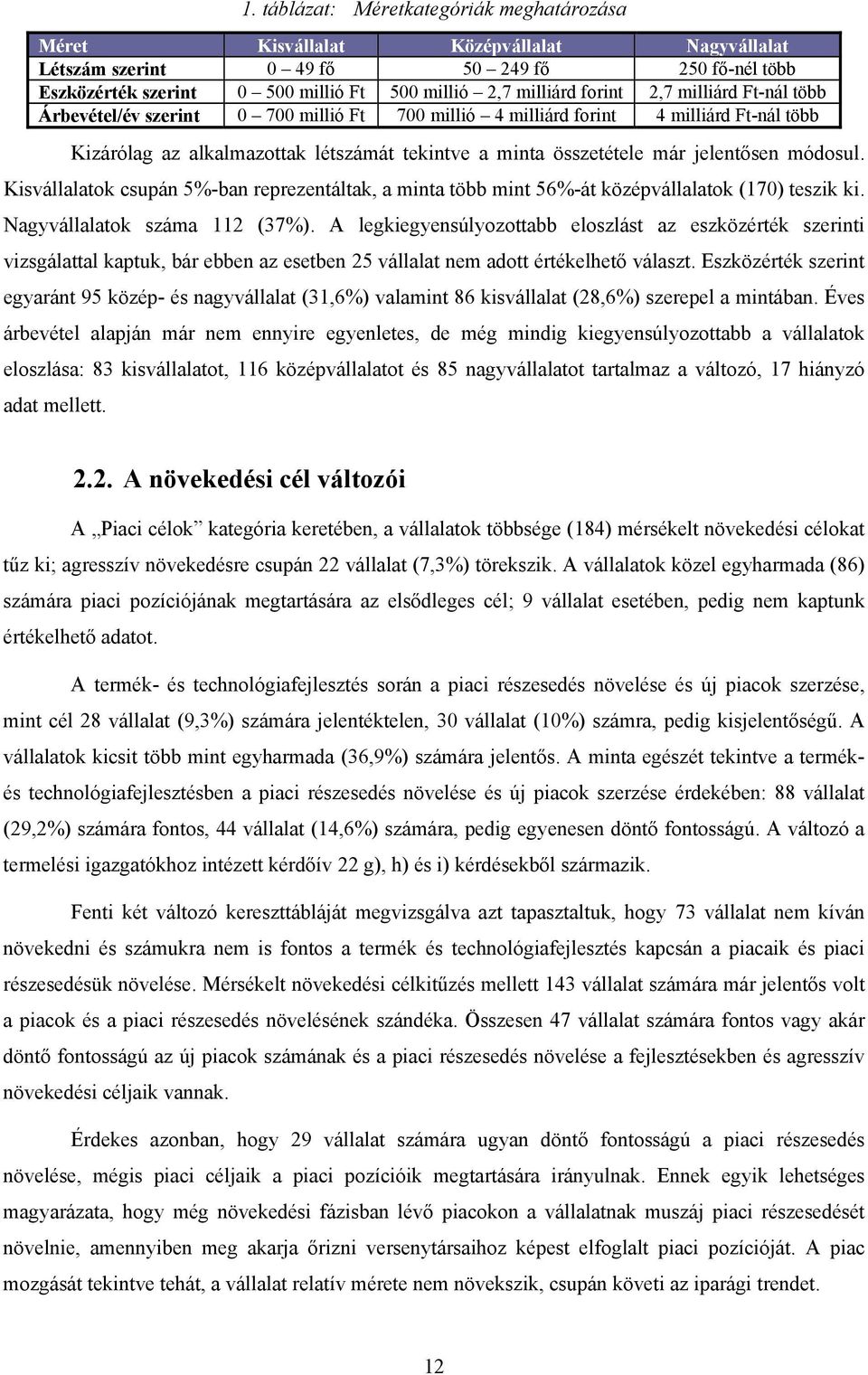 jelentősen módosul. Kisvállalatok csupán 5%-ban reprezentáltak, a minta több mint 56%-át középvállalatok (170) teszik ki. Nagyvállalatok száma 112 (37%).